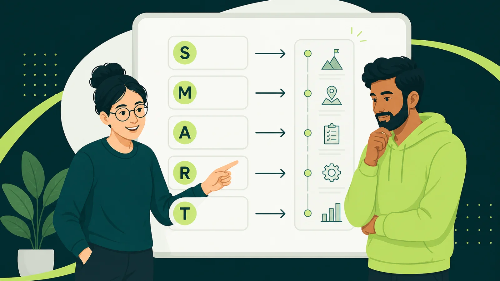 Maya Chen and James Okafor planning SMART goals on a board linked to a product roadmap